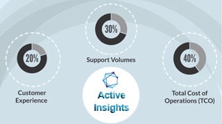 [Video] Active Insights